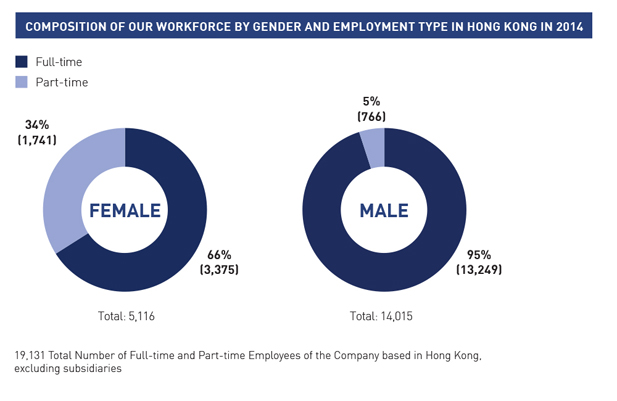 About MTR - Our Businesses in Hong Kong - Sustainability Report 2014