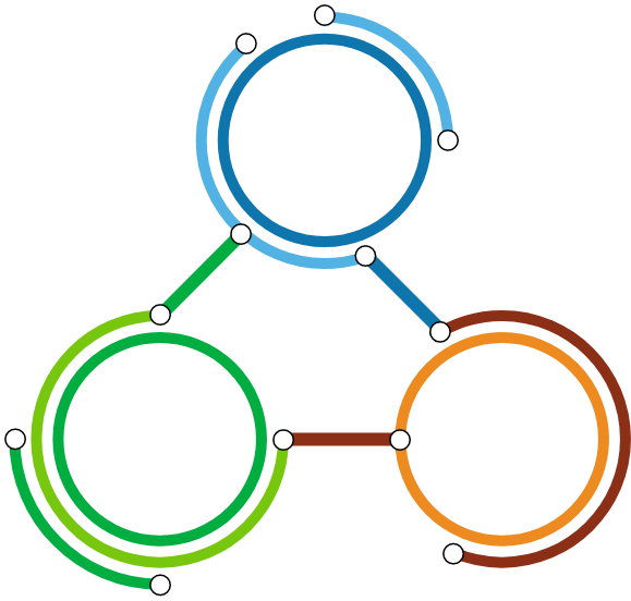 MTR's Environmental and Social Objectives